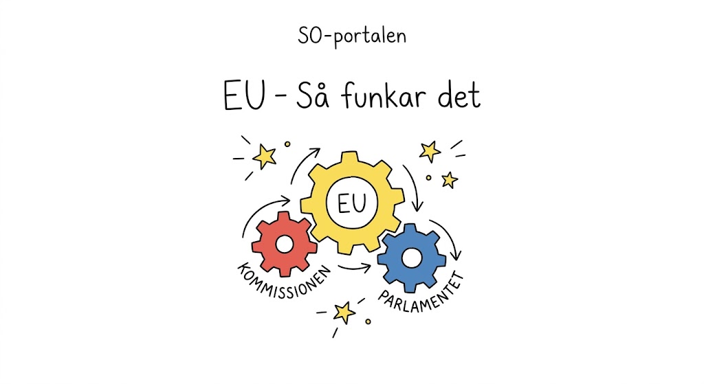 EU – Så funkar det