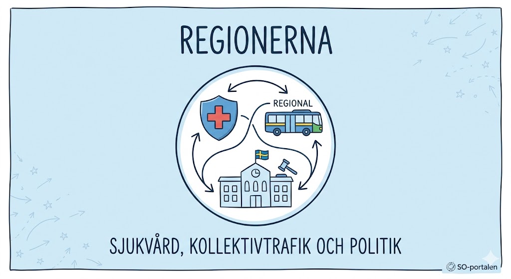 Regionerna – Sjukvård, kollektivtrafik och politik