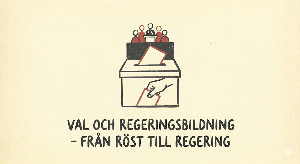 Val och regeringsbildning – Från röst till regering