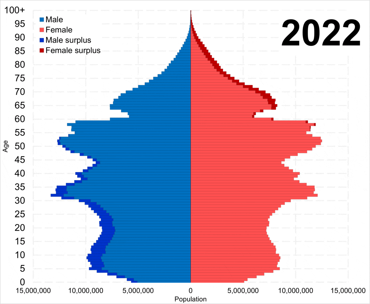 Animerat diagram över Kinas befolkningsutveckling från 2023 till 2100.