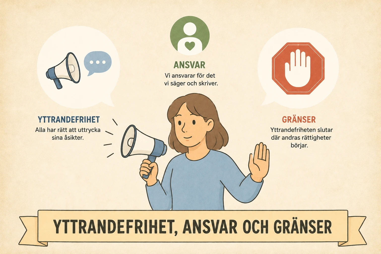 Yttrandefrihet, ansvar och gränser